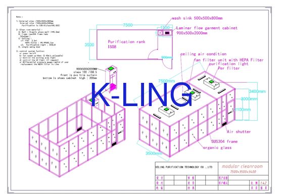 ห้องคลีนรูมแบบแยกส่วนพร้อมแผ่นกรอง HEPA H14 มาตรฐาน ISO 8 และการออกแบบแบบแยกส่วนสำหรับการฟอกอากาศ