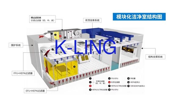 ห้องทําความสะอาดแบบโมดูลที่มีกรอง HEPA/ULPA ความหนา 50 มม สําหรับสถานที่ทํางานอากาศสะอาดประเภท 100/1000/10000